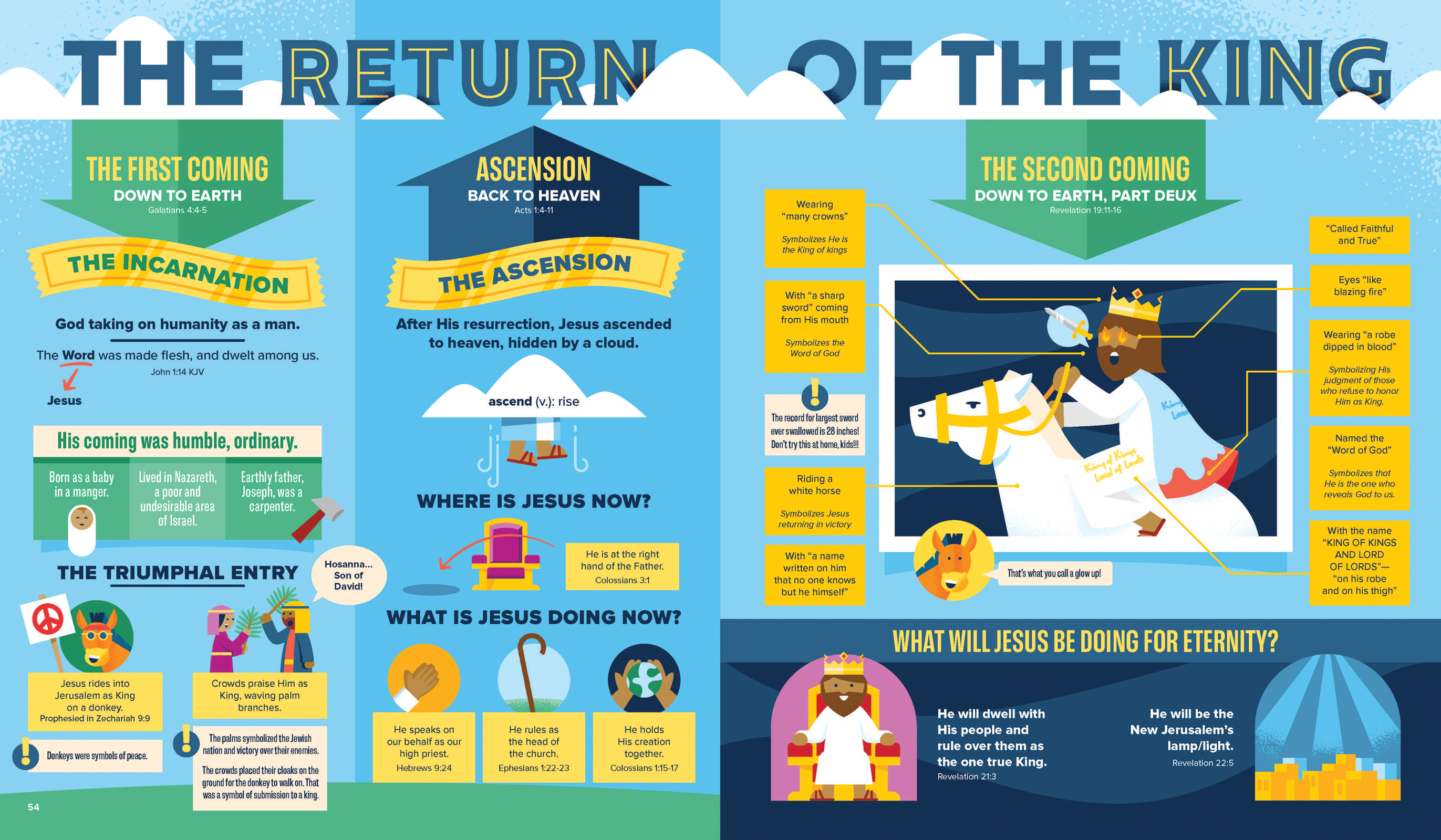 Bible Infographics for Kids Epic Guide to Jesus