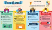 Bible Infographics for Kids