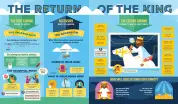 Bible Infographics for Kids